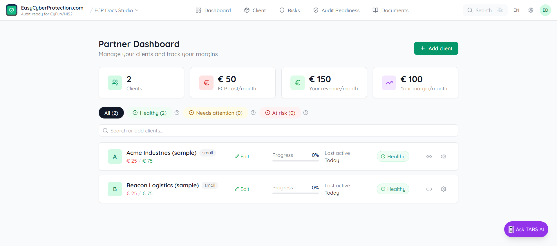 Partner Dashboard showing 5 clients, ECP cost per month €125, your revenue per month €50 (1 of 5 priced), your margin per month €-75, health-bucket toggles All (5) / Healthy (4) / Needs attention (0) / At risk (1), search bar, and client rows each with progress percentage, last-active label, and health badge