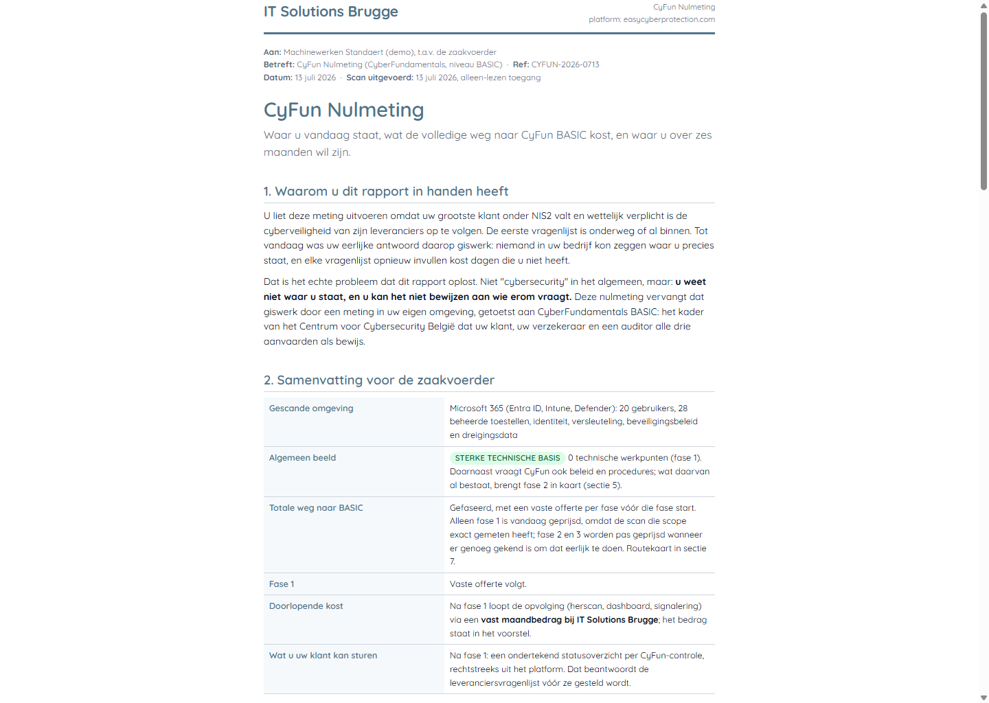 Generated CyFun Nulmeting report headed with the partner brand IT Solutions Brugge, showing the scanned environment (Microsoft 365 with user and device counts), an overall picture badge, the phased road to CyFun BASIC, and the recurring follow-up cost line