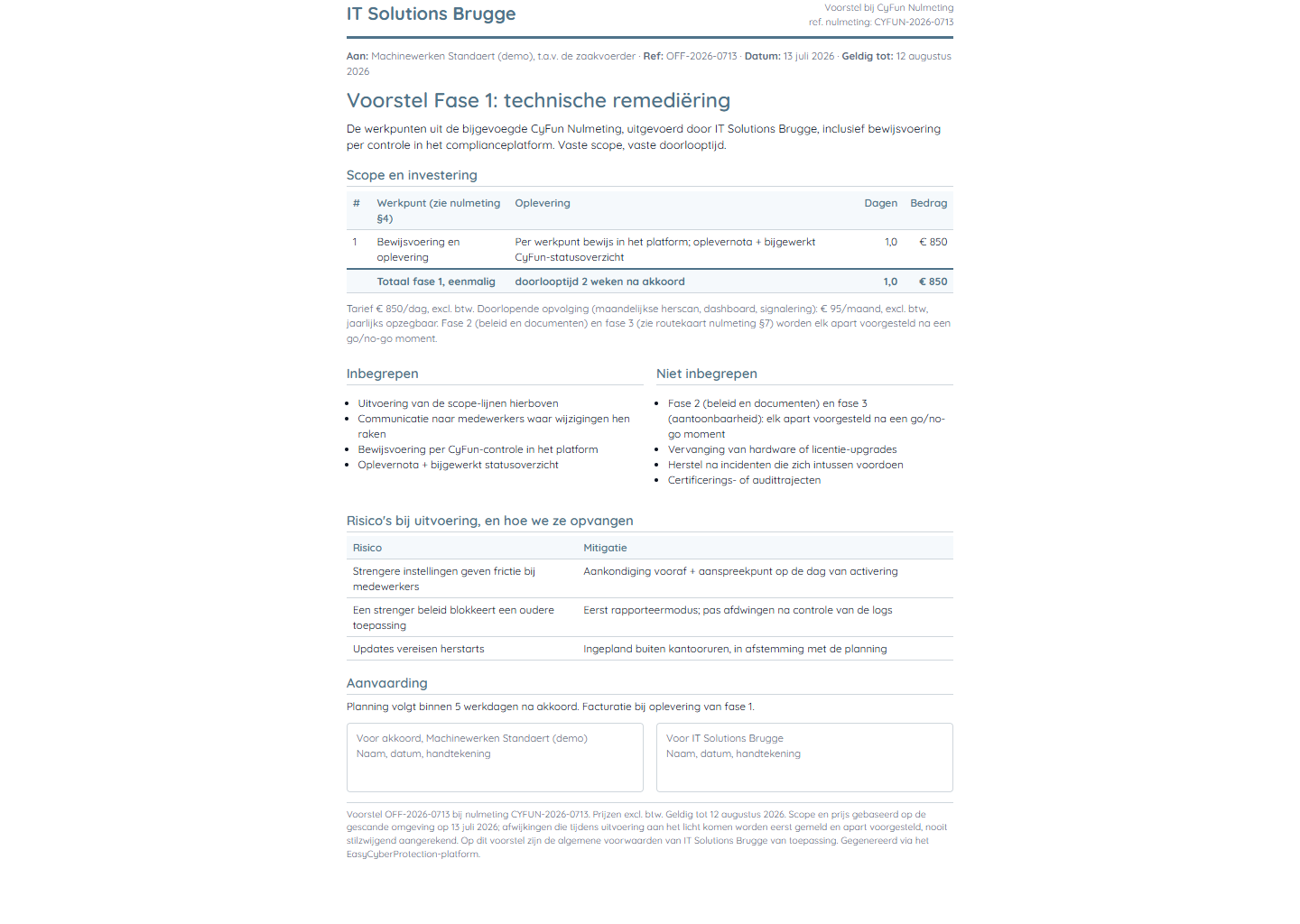 Generated phase-1 proposal (Voorstel Fase 1) under the IT Solutions Brugge brand, with a scope-and-investment table showing days and euro amounts, included/excluded lists, a risks-and-mitigations table, and signature boxes for client and partner
