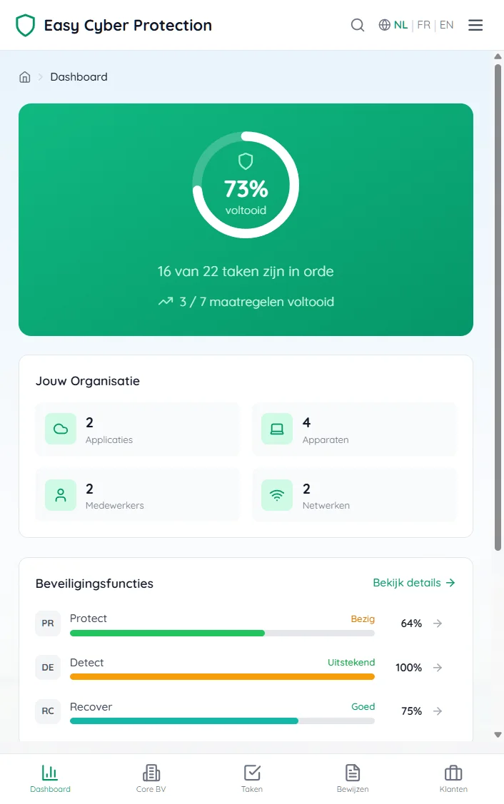 Easy Cyber Protection Dashboard